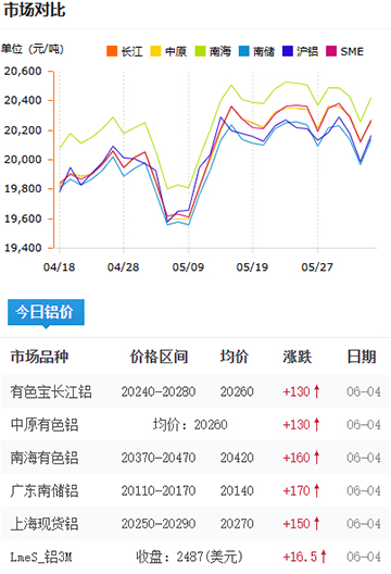 鋁錠價格2025-06-4.jpg