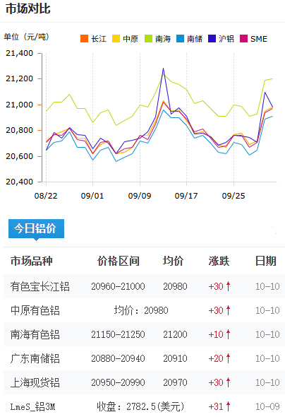 未標題-鋁錠價格今日鋁價2025-09-26.jpg